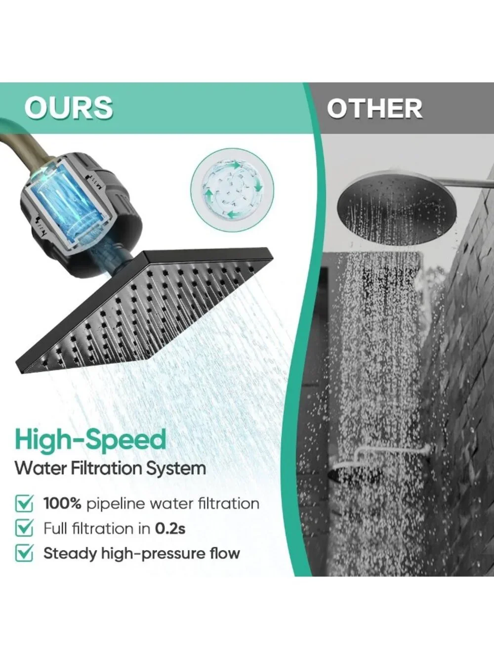 High Pressure Filtered Shower Head with 20 Stage Water Softener | Rain